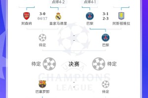 会是英超剧本吗？巴黎先后淘汰利物浦、维拉，静待枪手/皇马胜者