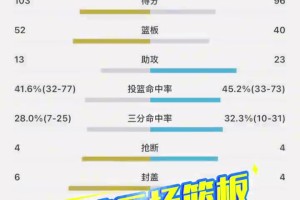 陈盈骏：G2广厦抢了21个前场篮板 希望今天不要再发生