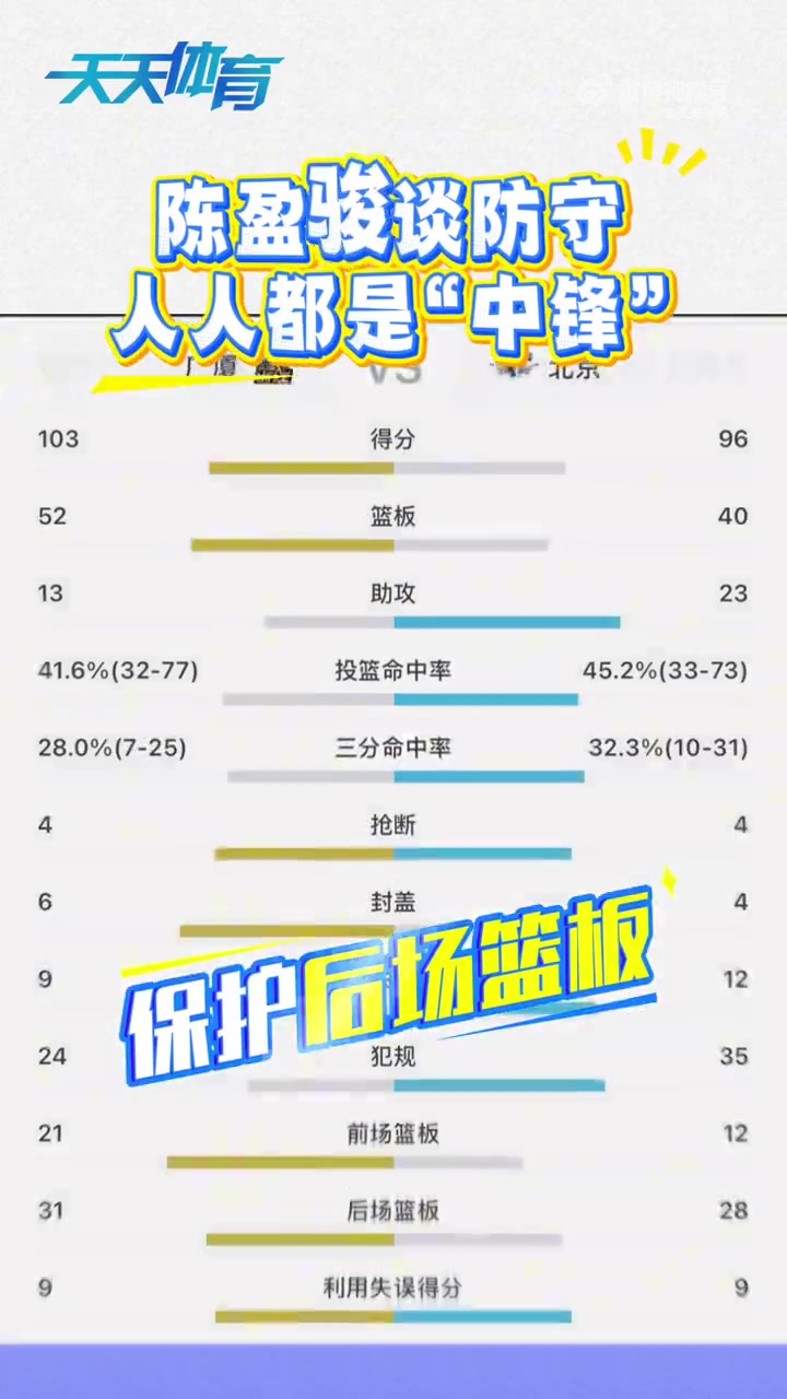 陈盈骏：G2广厦抢了21个前场篮板 希望今天不要再发生